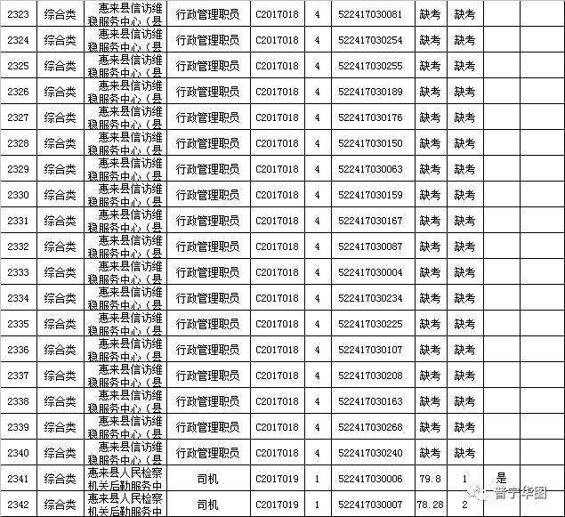 2017惠来事业单位招聘(惠州事业单位2022年招聘信息)