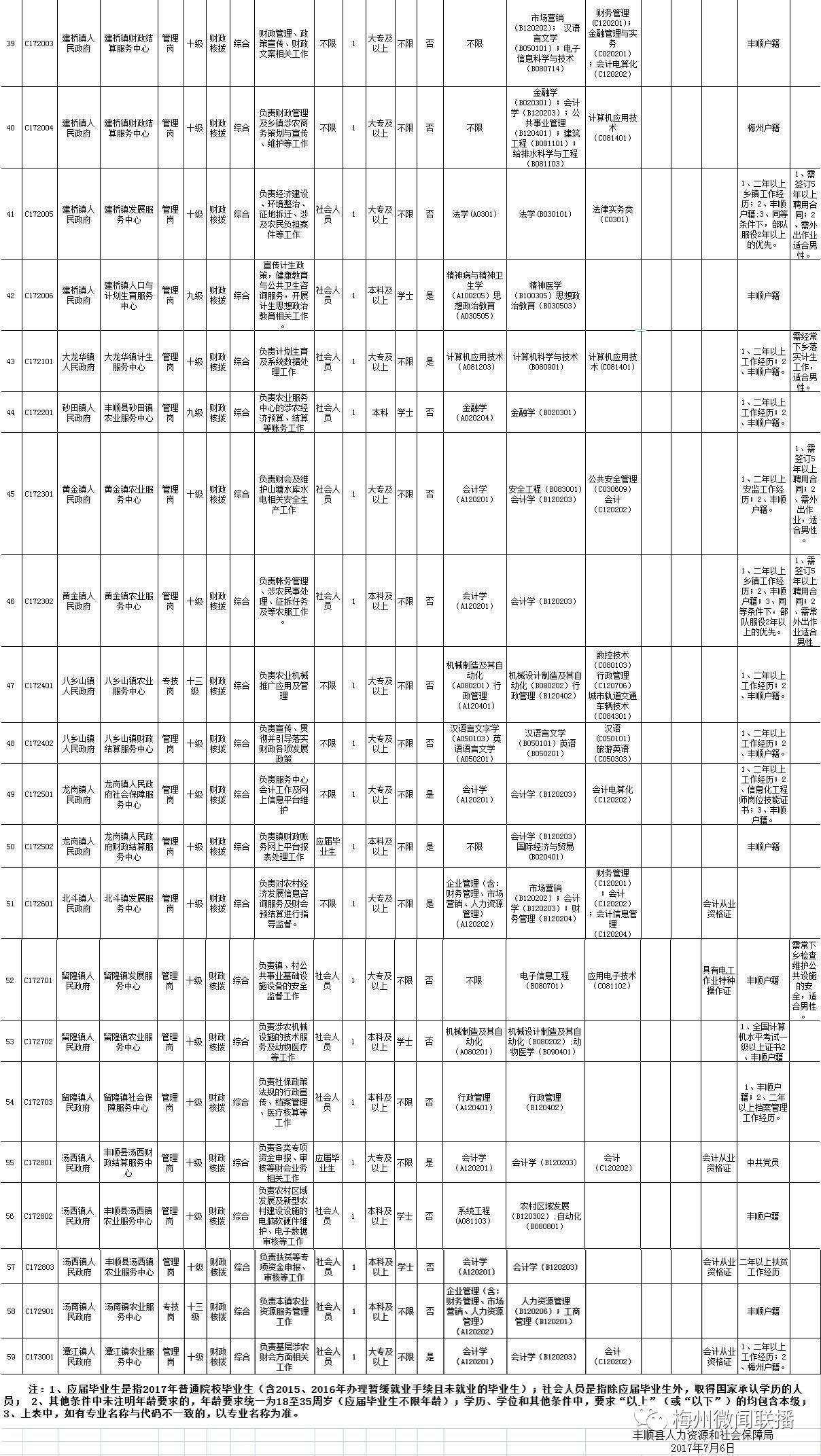 2017萧山区事业单位(2017年12月15点萧山)