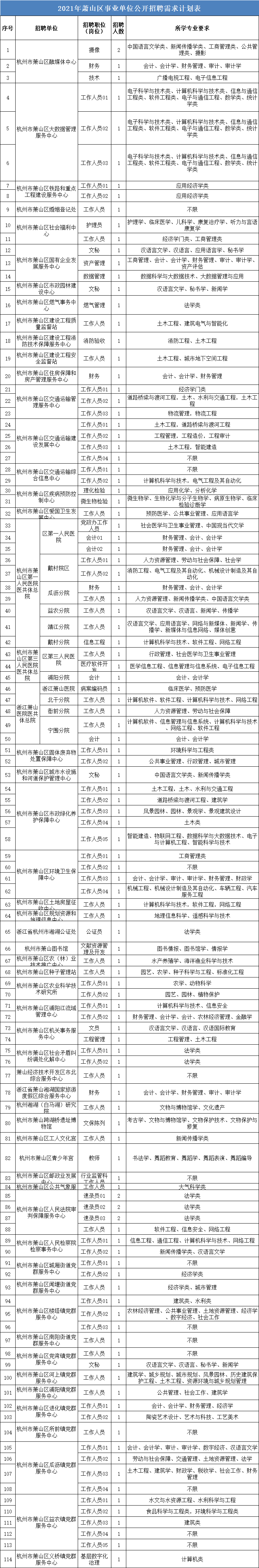 2017萧山区事业单位(2017年12月15点萧山)