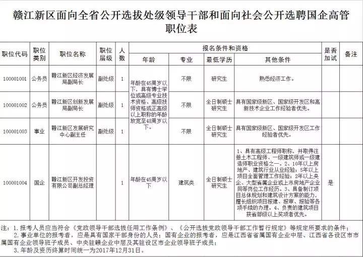安徽省事业单位转公务员(安徽省事业单位转岗管理办法)