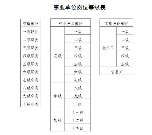 安徽省事业单位转公务员(安徽省事业单位转岗管理办法)