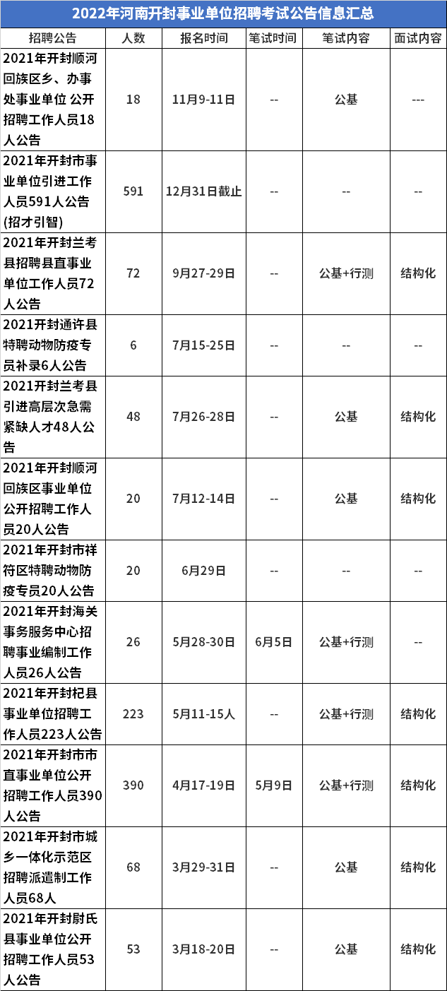 郑州事业单位笔试时间(2021铁路招聘正式工)