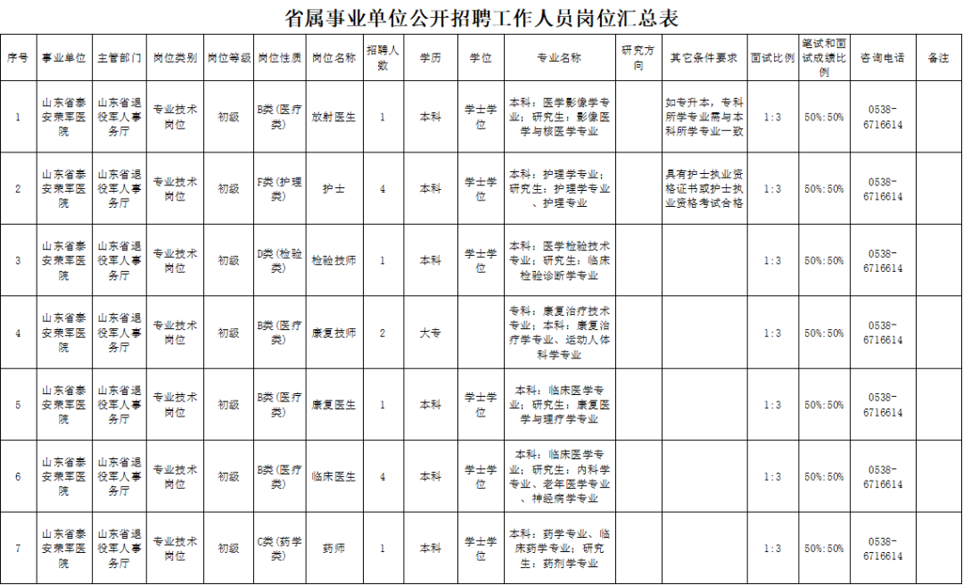 2018年济宁事业单位招聘简章的简单介绍