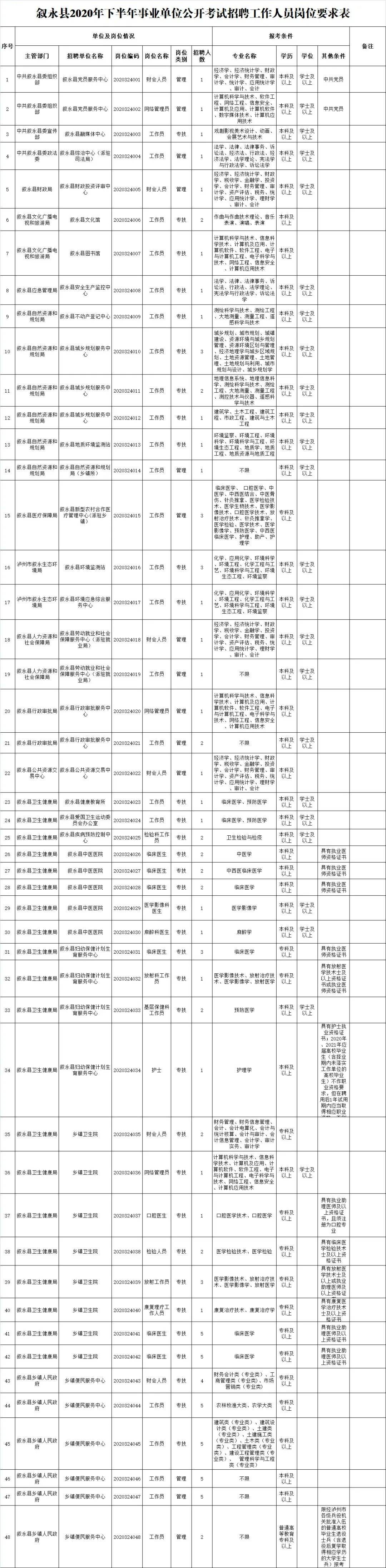 泸州事业单位12.2(泸州下半年事业单位考试时间)