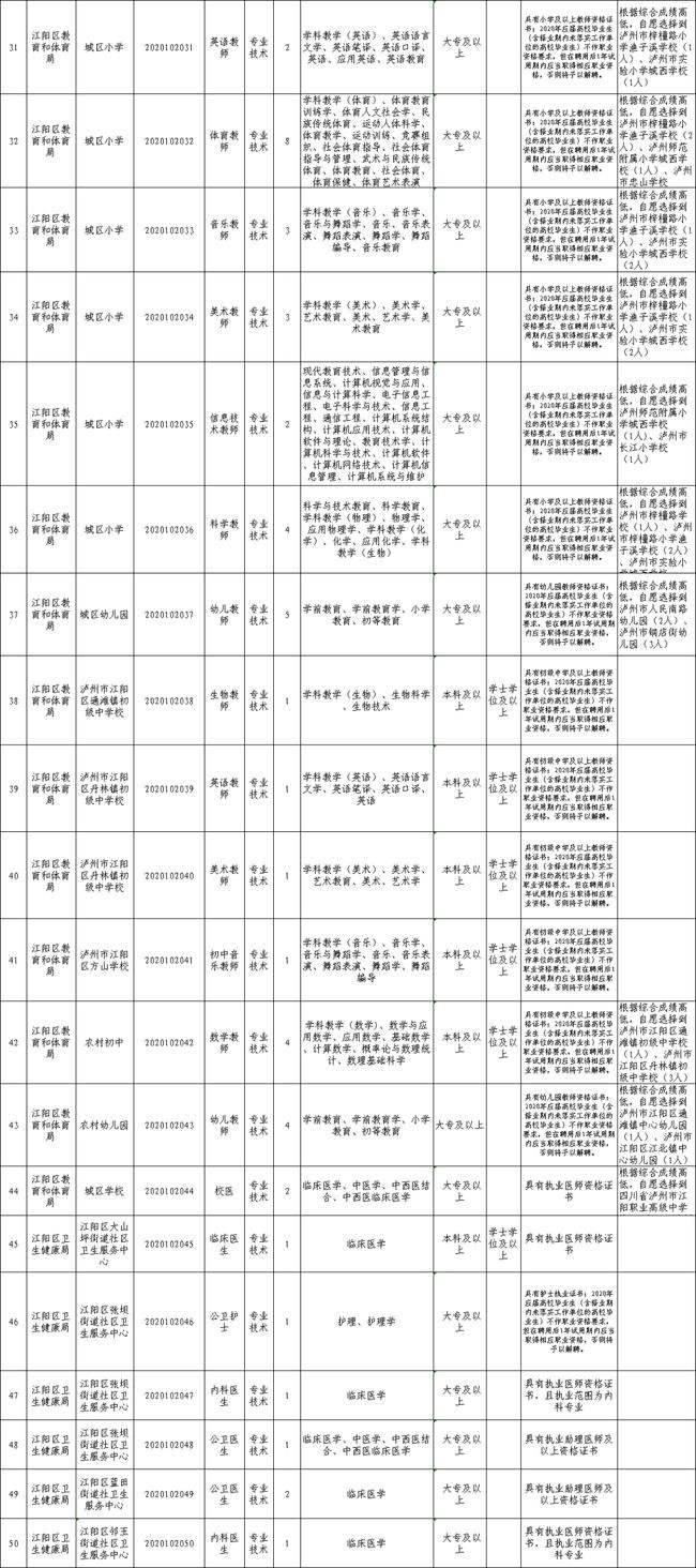 泸州事业单位12.2(泸州下半年事业单位考试时间)