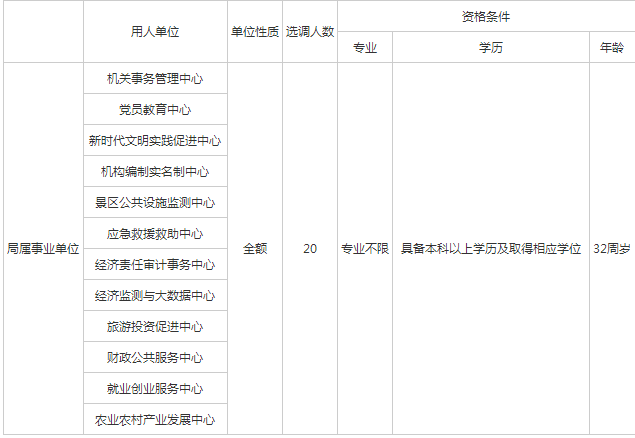 南昌事业单位有哪些材料(事业单位入职需要什么材料)
