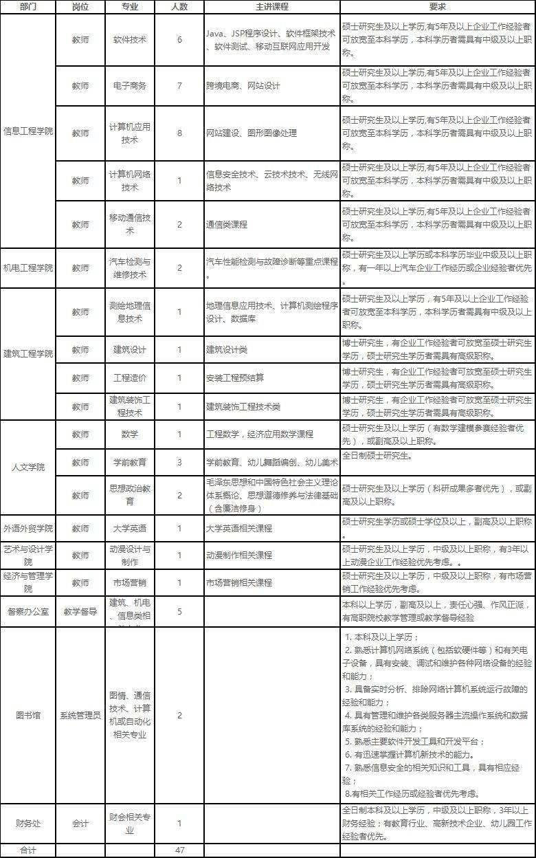 2017年台山事业单位招聘(台山事业单位2021年招聘时间)