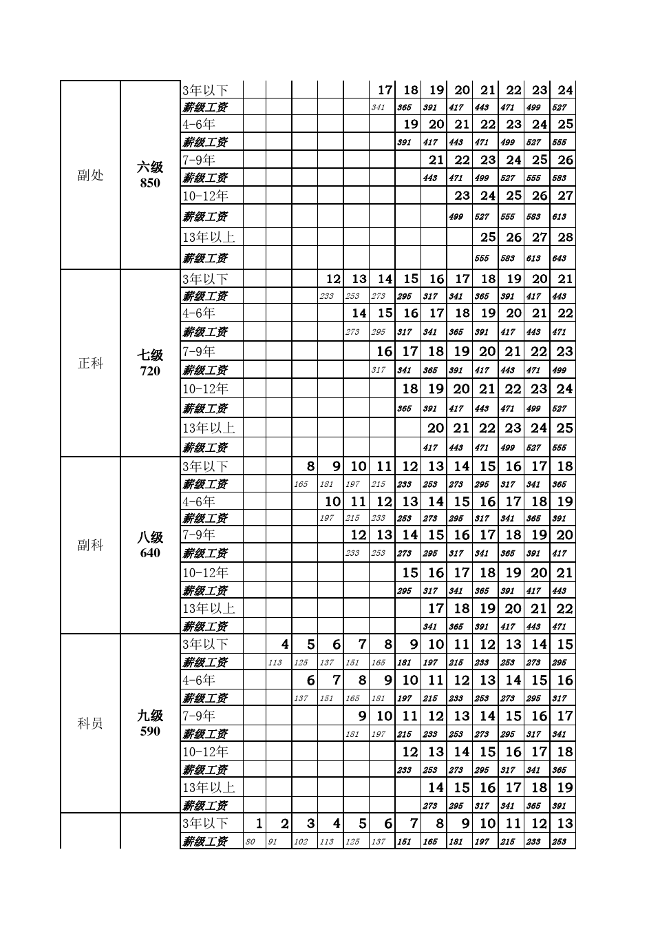 郴州事业单位工资(县直事业单位工资待遇)