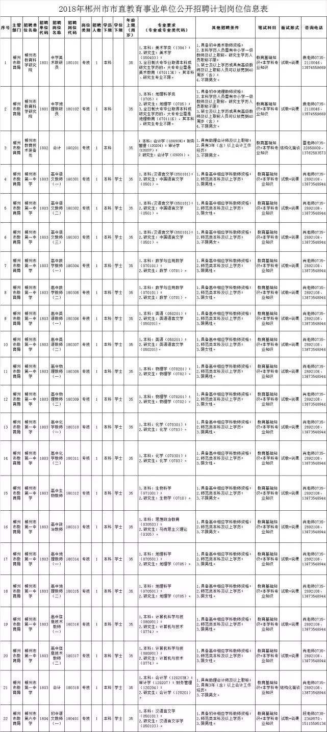 郴州事业单位工资(县直事业单位工资待遇)