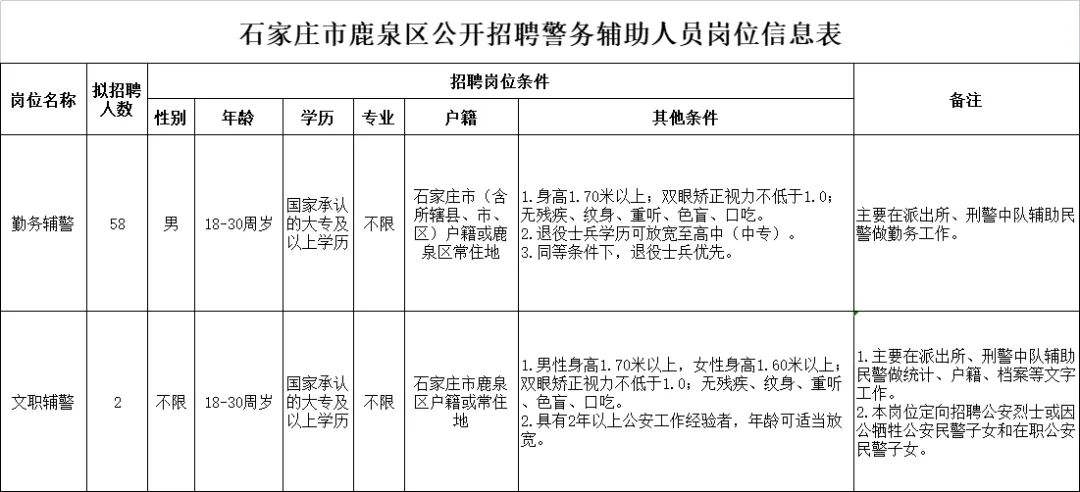 河北省雄安新区事业单位招聘信息的简单介绍