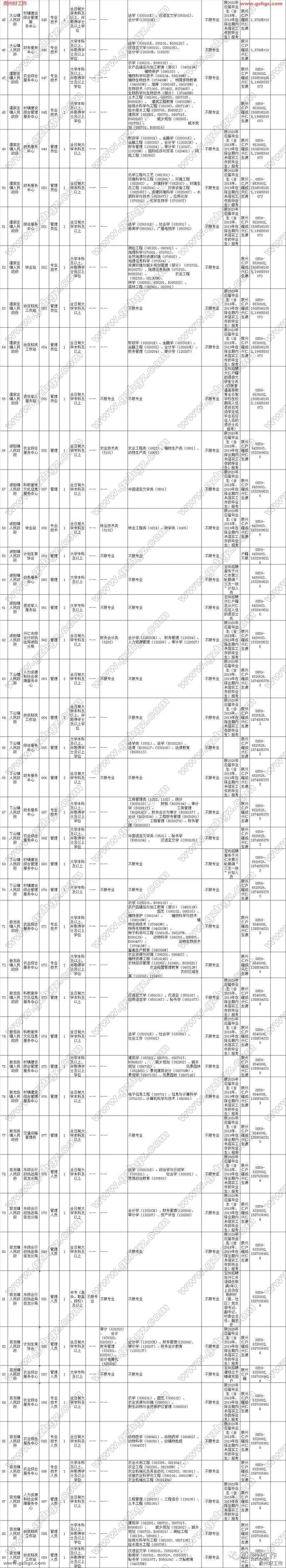 兴仁事业单位(兴仁市城市建设规划局)