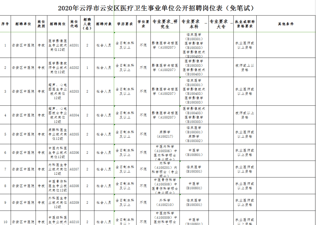 关于医疗卫生事业单位机构编制的信息