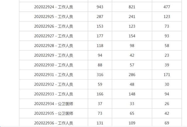 合肥事业单位几月考试(2020事业单位报名时间)