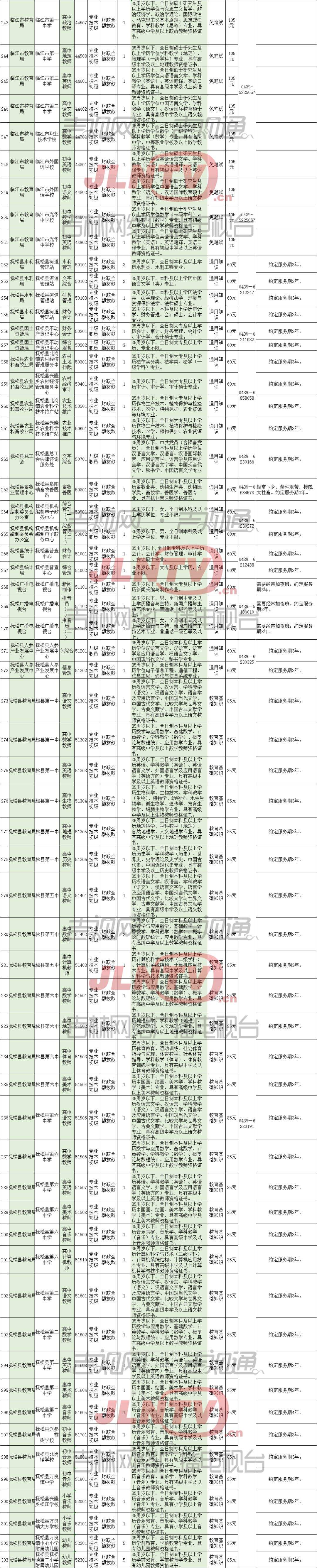 2018年白山市事业单位的简单介绍