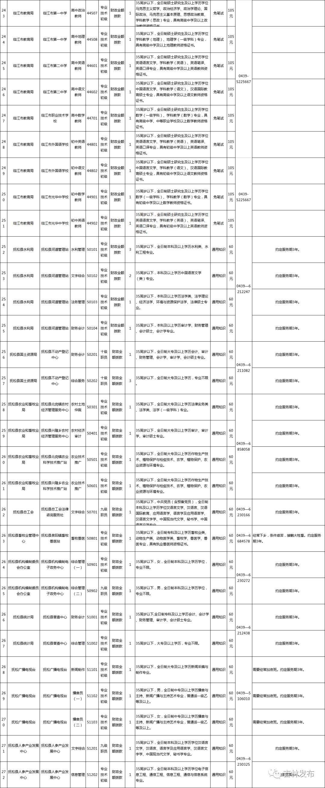 2018年白山市事业单位的简单介绍