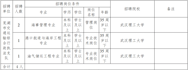 无为事业单位分类(无为县事业单位招聘)