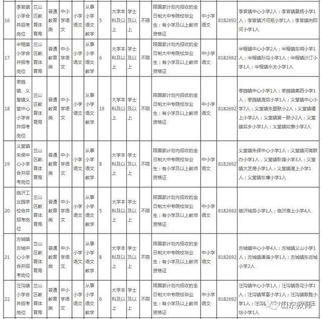 兰山区事业单位工资(财政拨款事业单位工资)