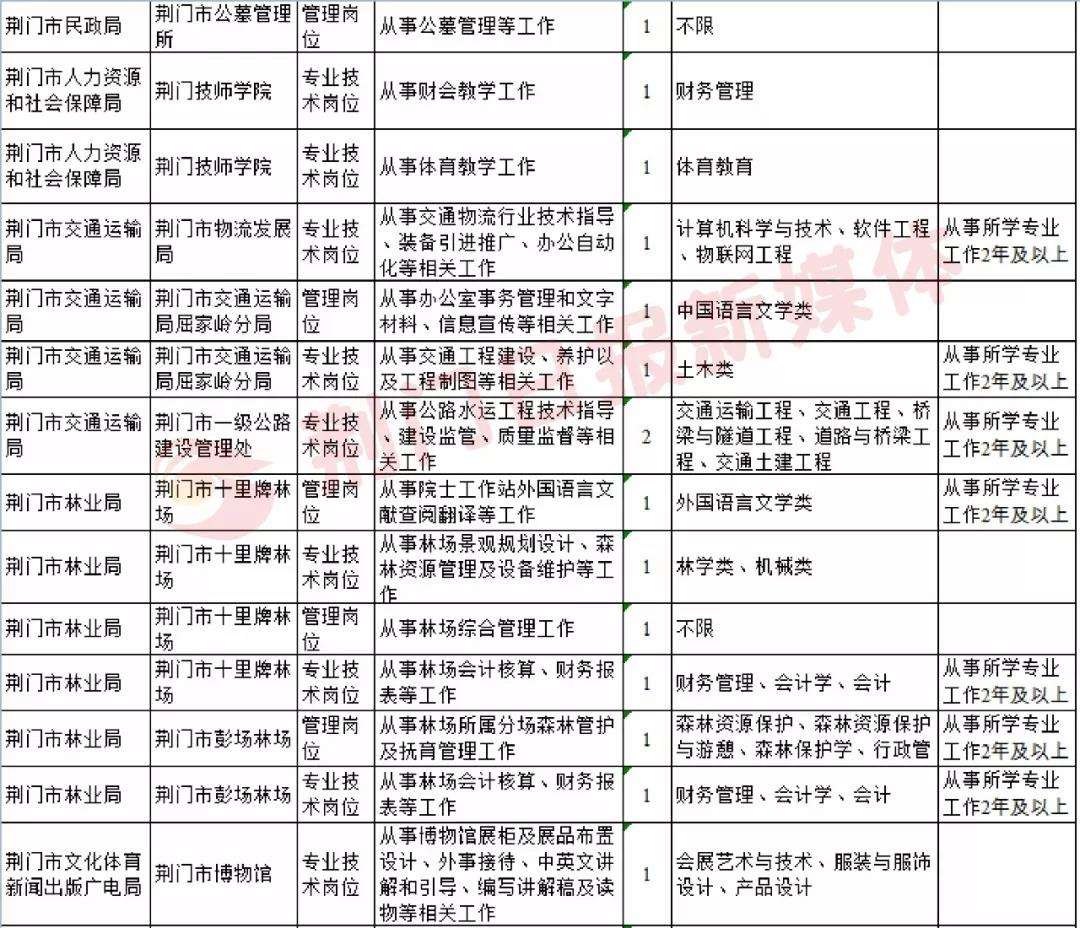 湖北事业单位2018年(2018年事业单位丧葬费)
