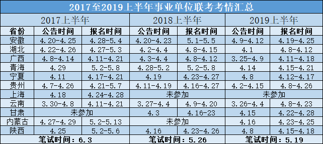 湖北事业单位2018年(2018年事业单位丧葬费)