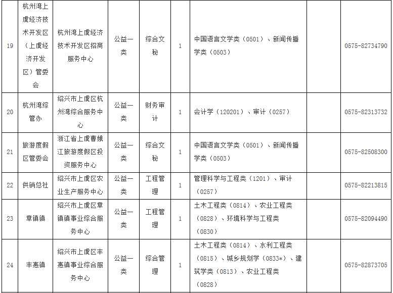 柯桥事业单位(柯桥2021事业单位)