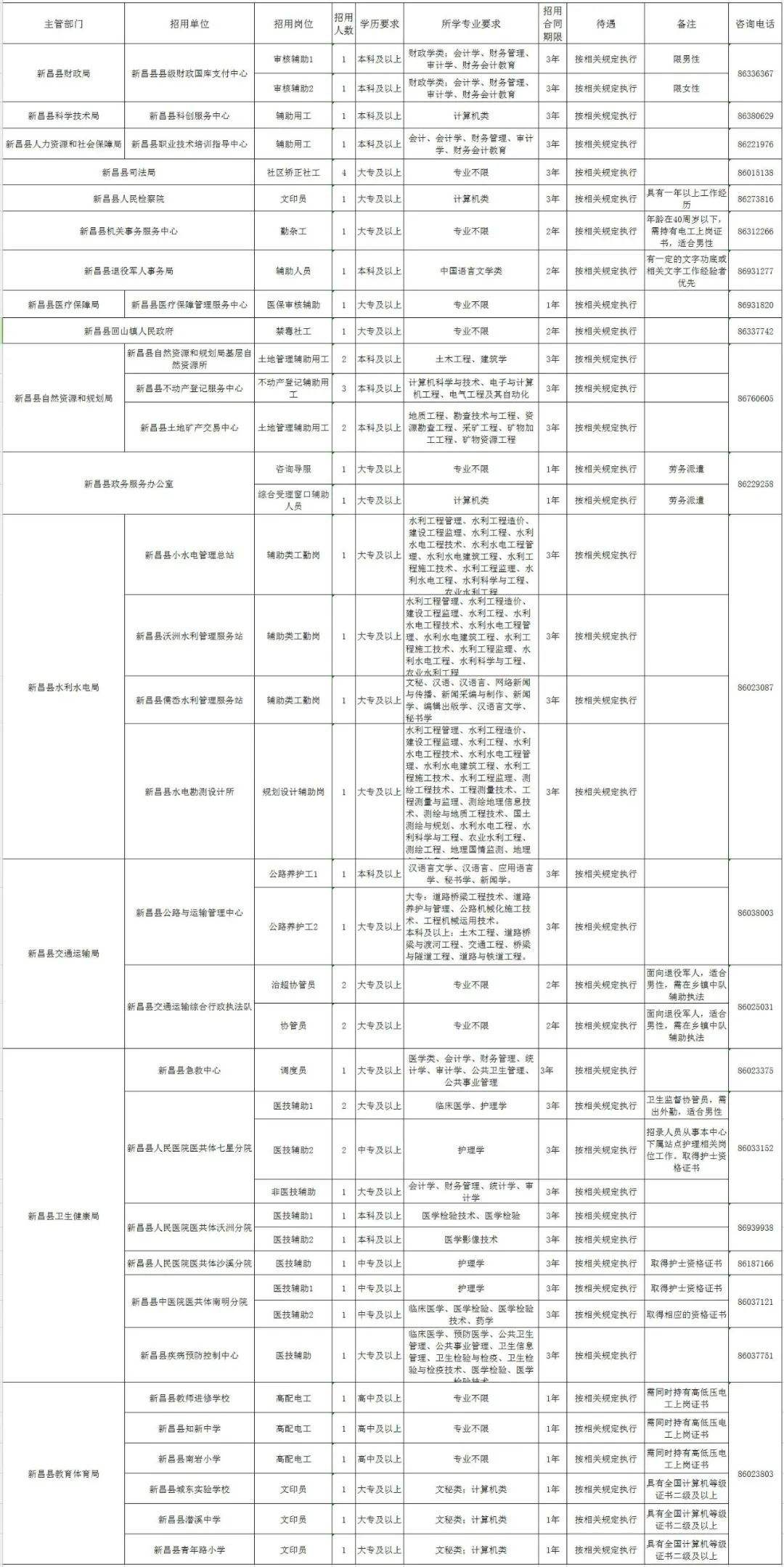 柯桥事业单位(柯桥2021事业单位)
