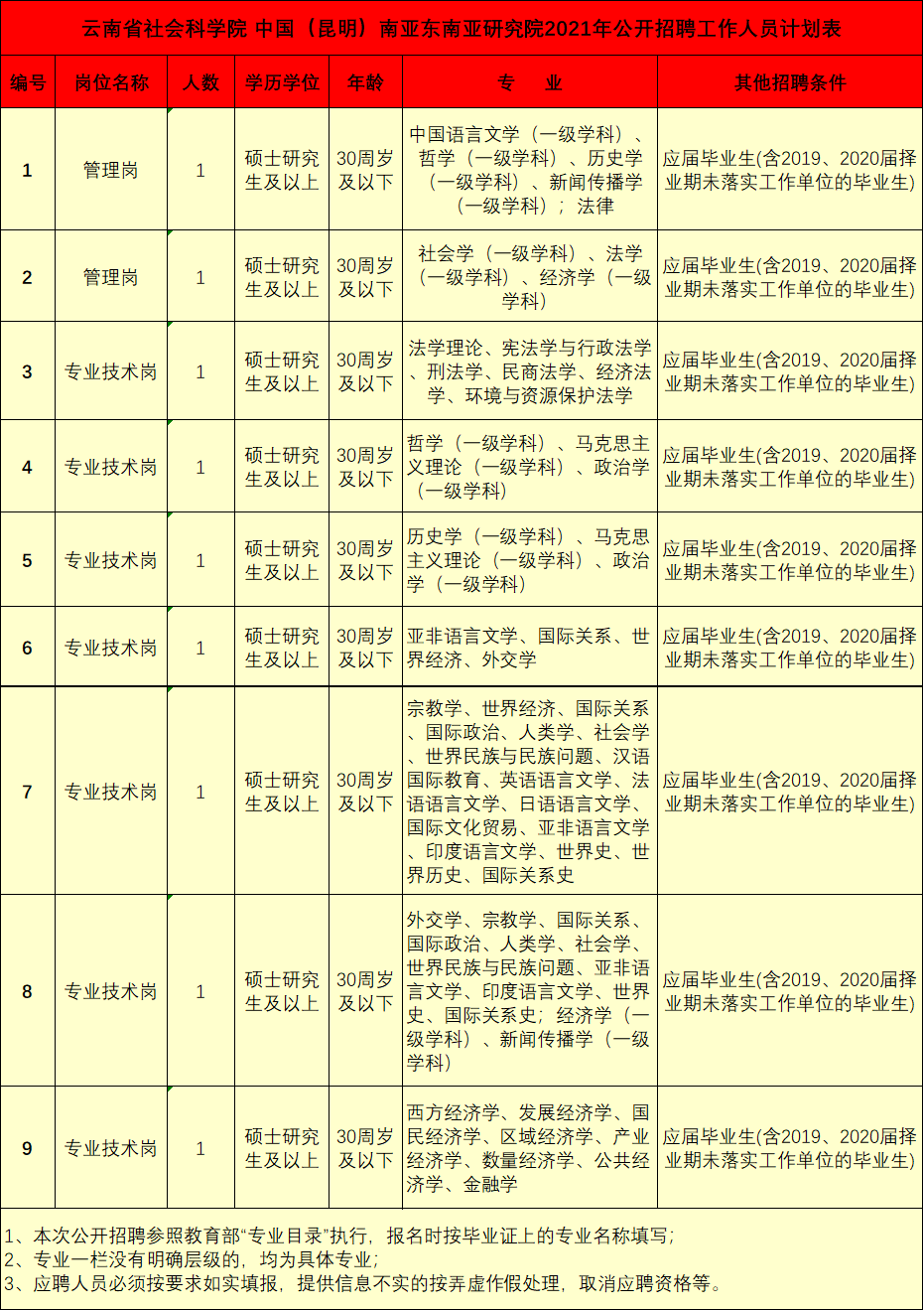 包含2014年大理事业单位教师的词条