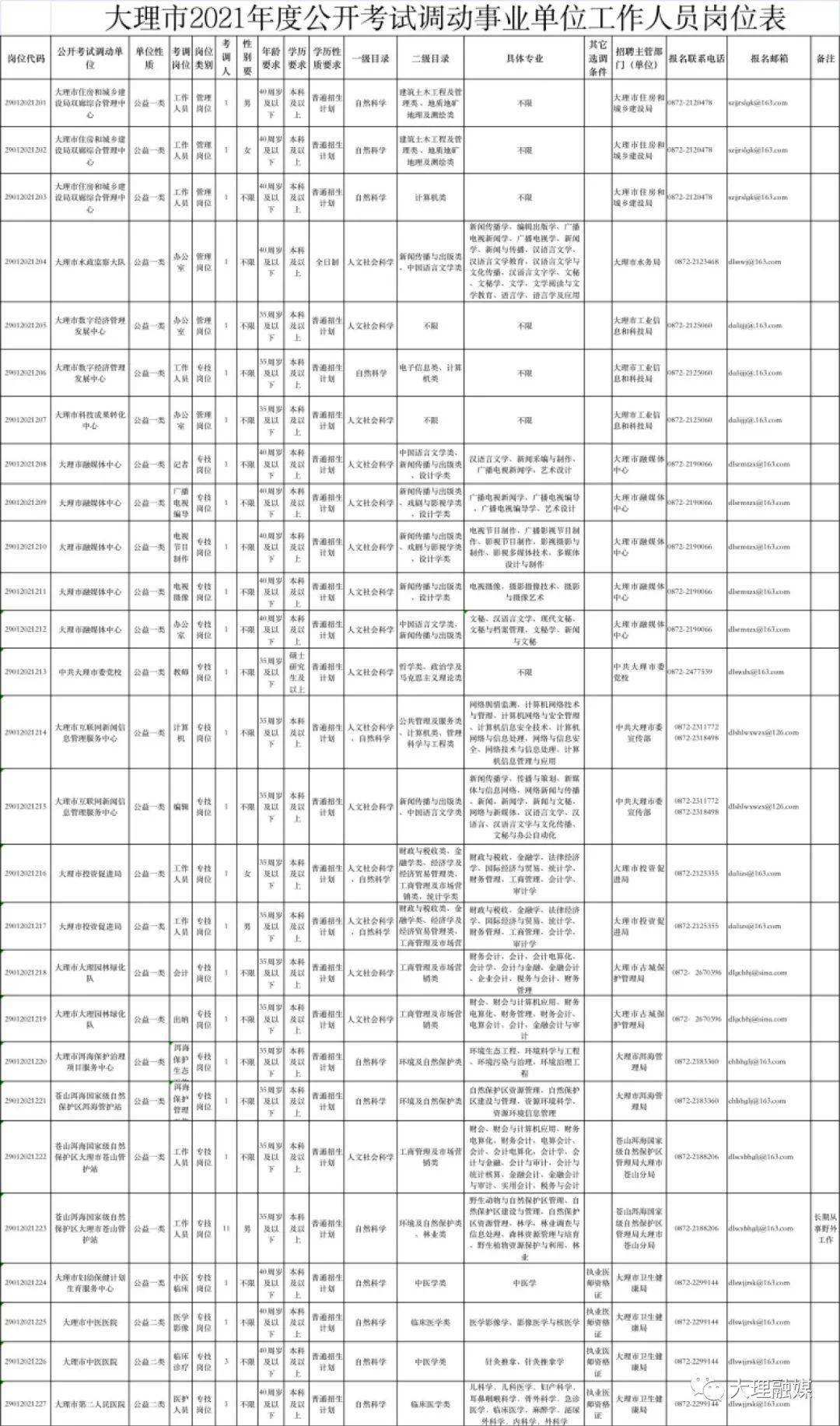包含2014年大理事业单位教师的词条