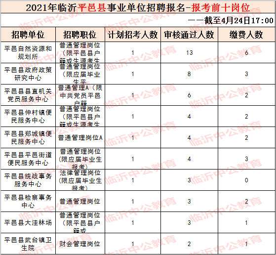 山东临沂事业单位招聘报名入口(2019山东临沂事业编招聘公告)