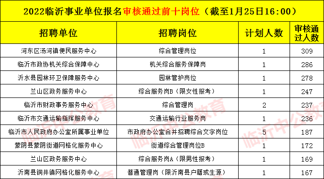 山东临沂事业单位招聘报名入口(2019山东临沂事业编招聘公告)