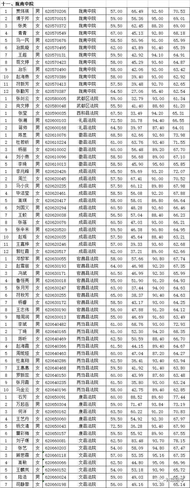 2017年建宁事业单位(2017事业单位招聘信息)