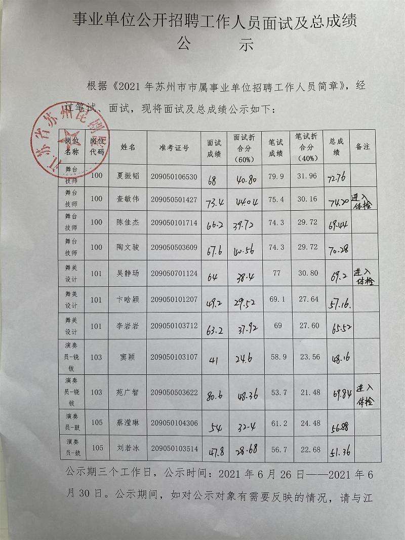 2014江苏省事业单位面试的简单介绍
