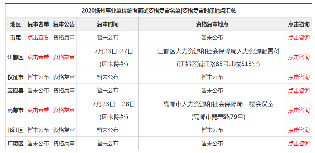 扬州事业单位报考人数(2022扬州事业单位报名情况)