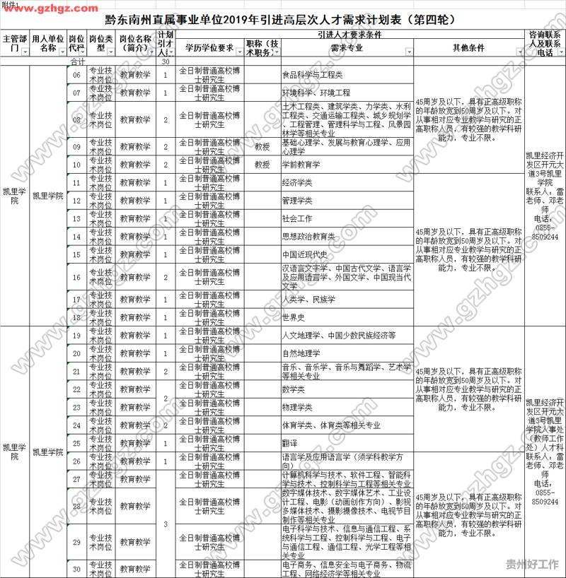 黔东南州直属事业单位报名入口(2019黔东南州直属事业单位招聘)