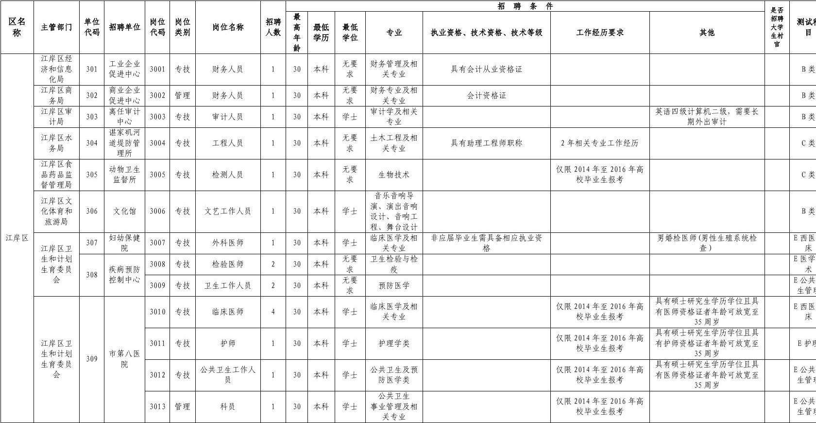 湖南徽事业单位招聘(湖南事业编招聘2020)