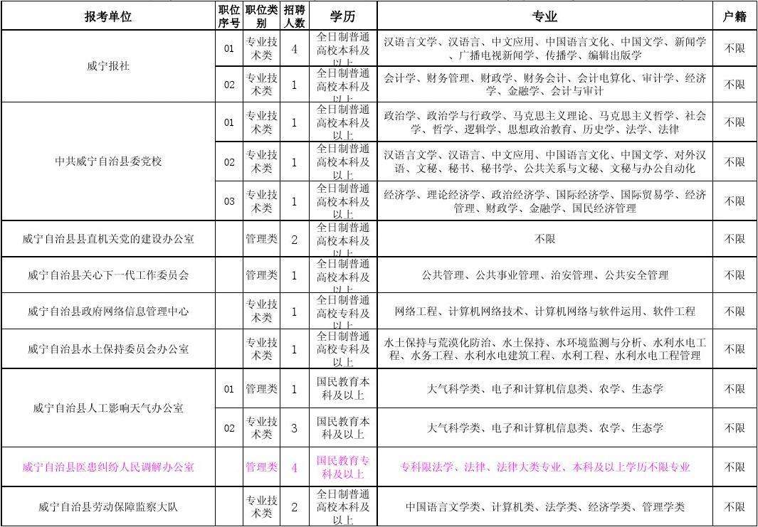 成都市属事业单位职位表(2020成都市属事业单位)