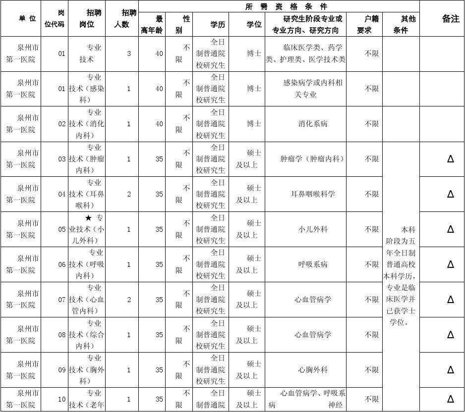 成都市属事业单位职位表(2020成都市属事业单位)