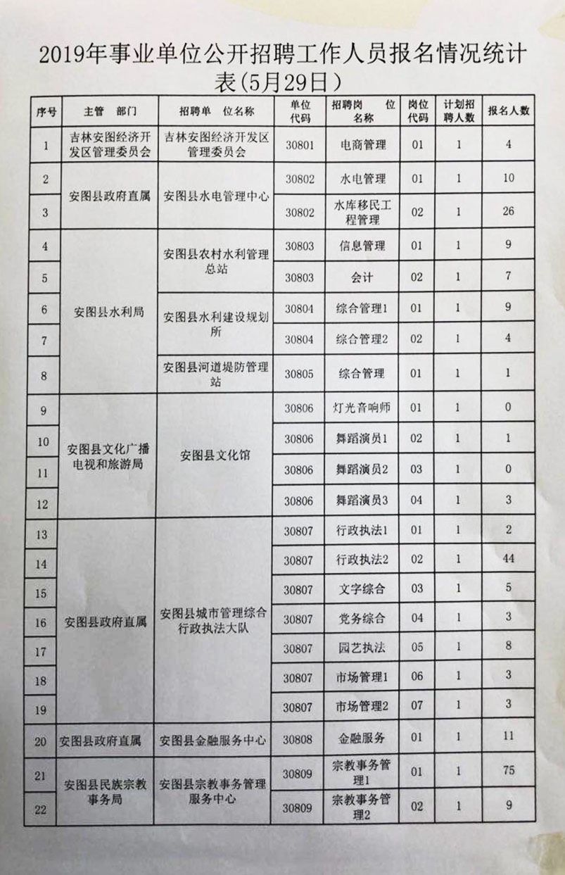 事业单位的报名序号是怎么来的的简单介绍