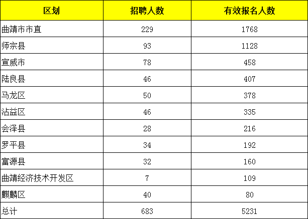 大理事业单位报名网(大理州事业单位招聘网)
