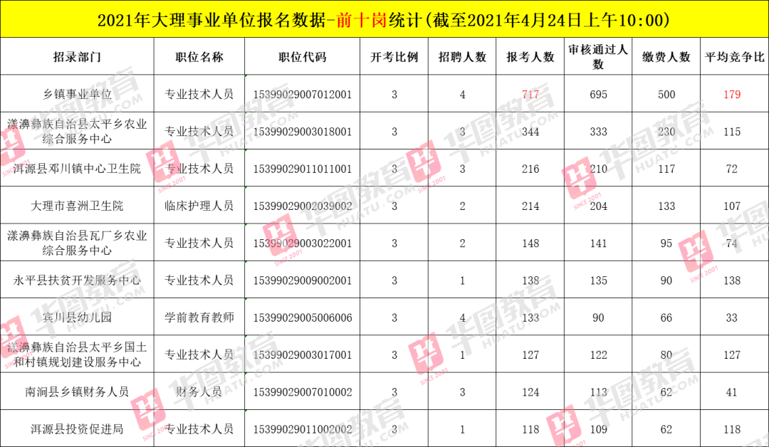 大理事业单位报名网(大理州事业单位招聘网)