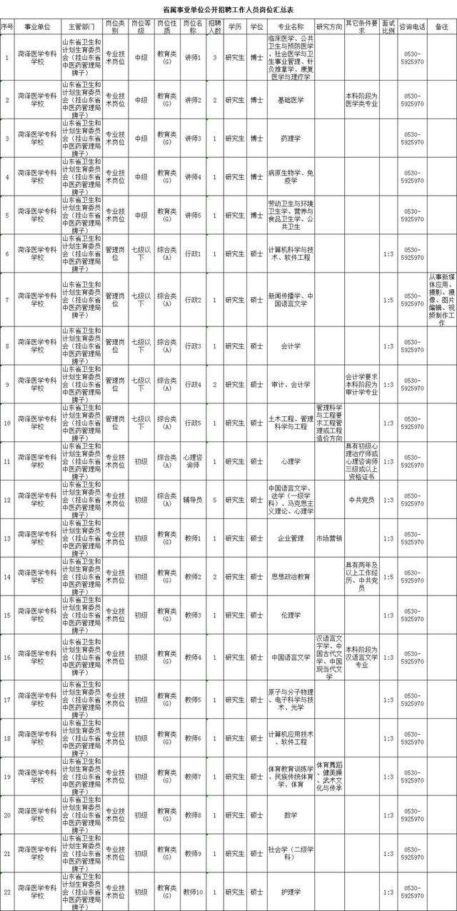 2016年曲阜事业单位招聘信息的简单介绍