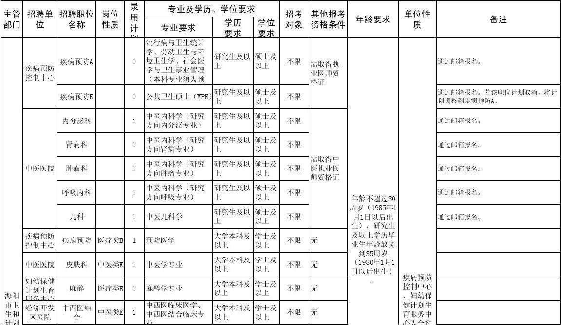 2016年曲阜事业单位招聘信息的简单介绍
