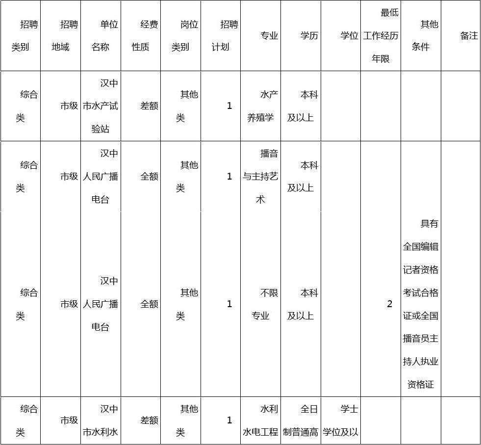 包含2015神木事业单位考试的词条