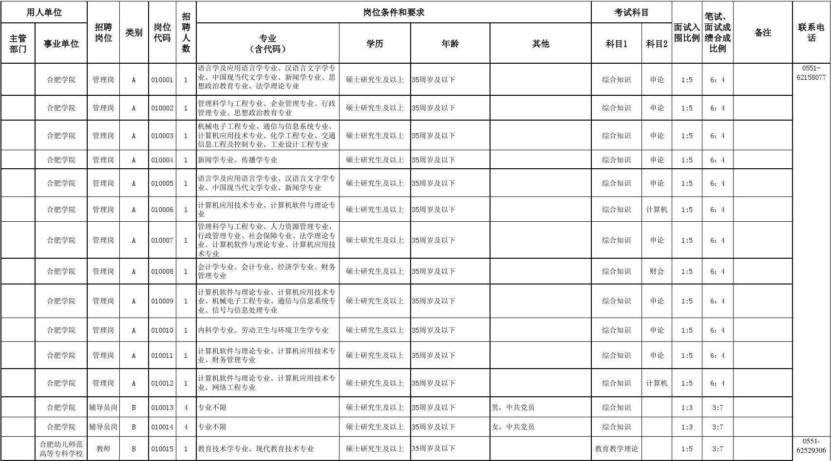 2018顺义事业单位招聘(事业单位人员管理办法2018)