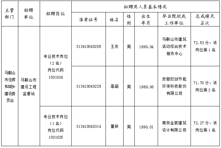 2018顺义事业单位招聘(事业单位人员管理办法2018)