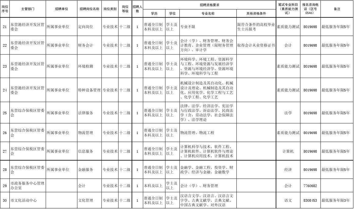 18东营市事业单位招聘信息(2021年东营市事业单位招聘)