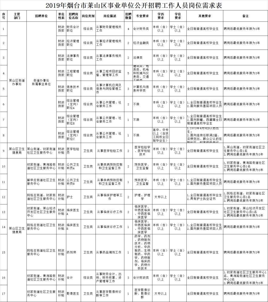 18东营市事业单位招聘信息(2021年东营市事业单位招聘)