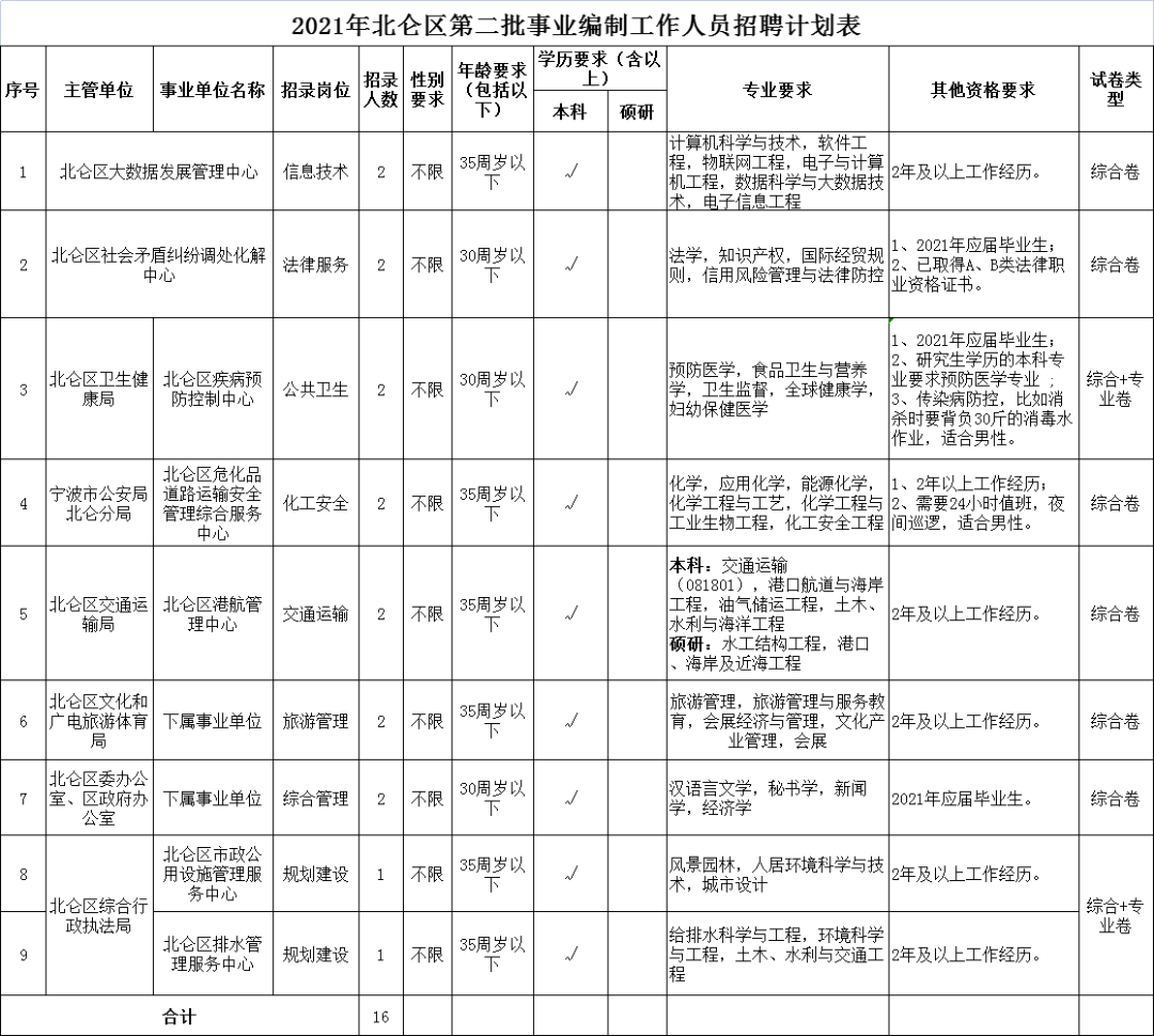 事业单位岗位用人必须公开招聘.的简单介绍
