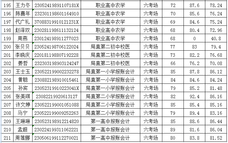 2016金阳事业单位(国办发201662号文件)
