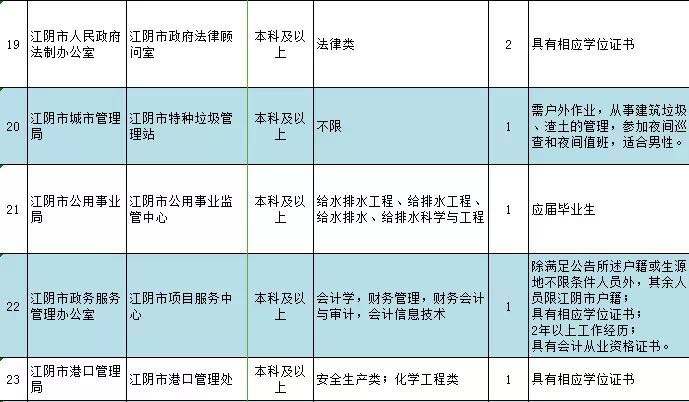 2016金阳事业单位(国办发201662号文件)