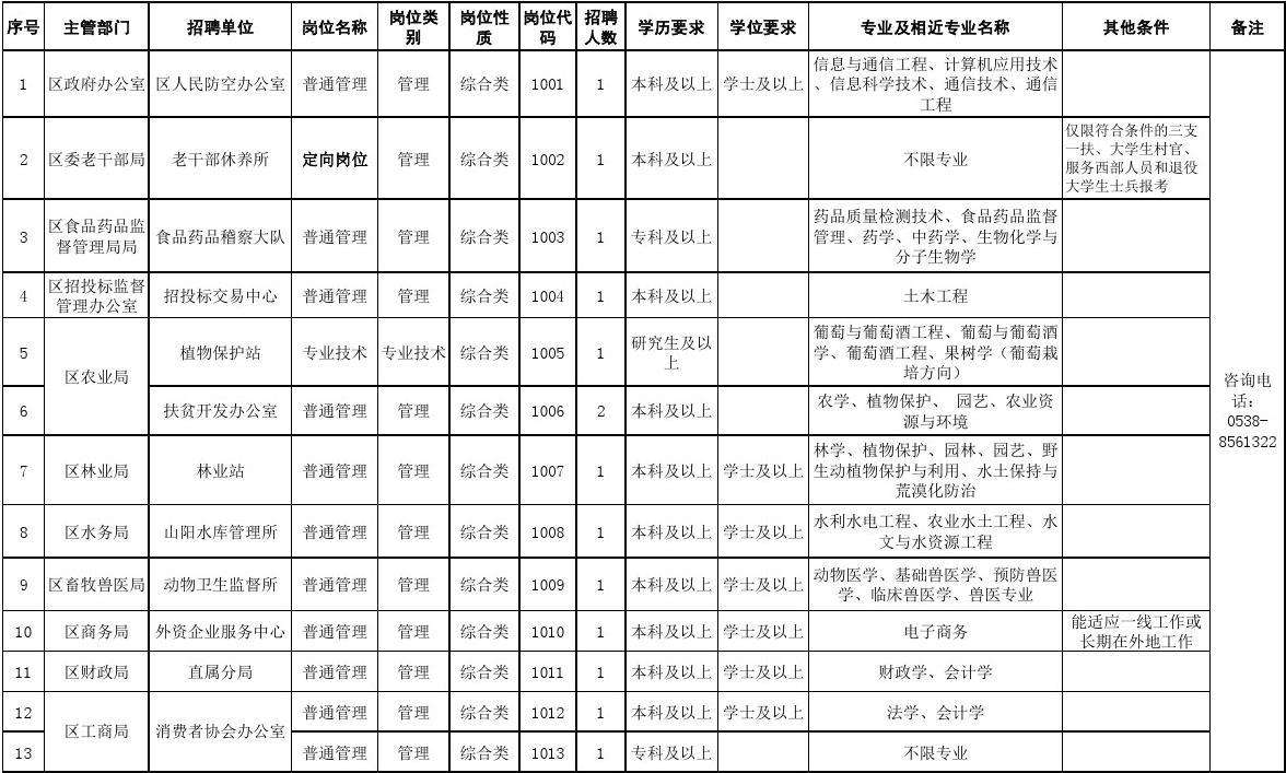 岱岳区事业单位候补(泰安市岱岳区领导班子)